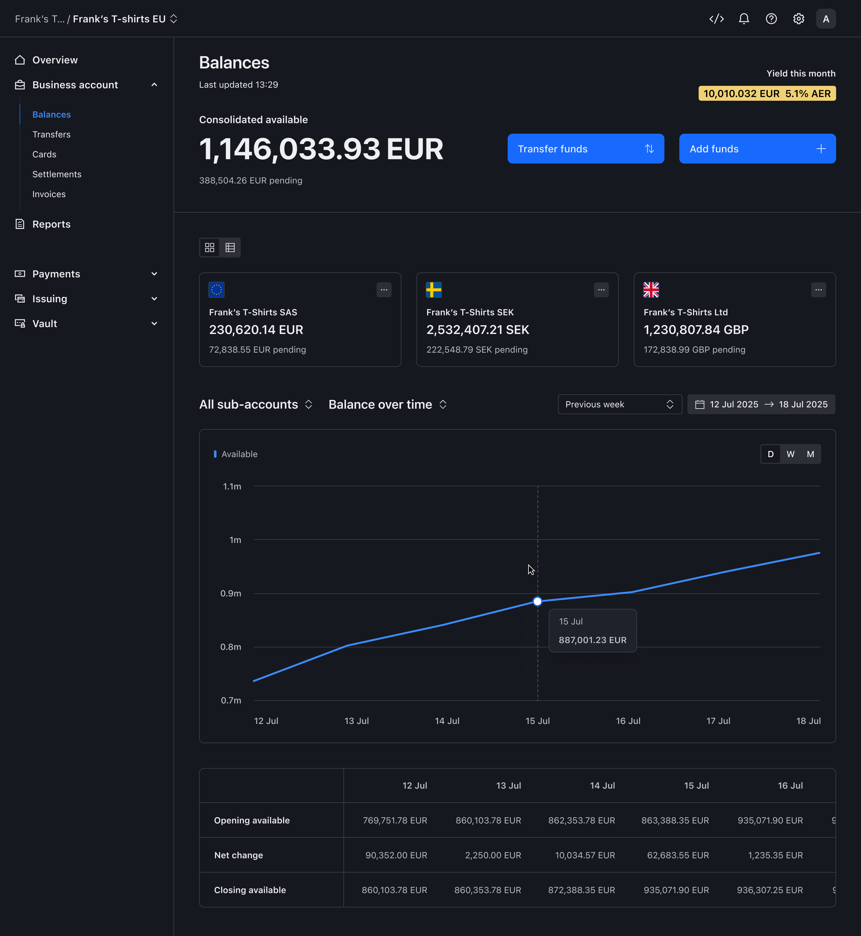 Entity-level Balances view – Dark mode