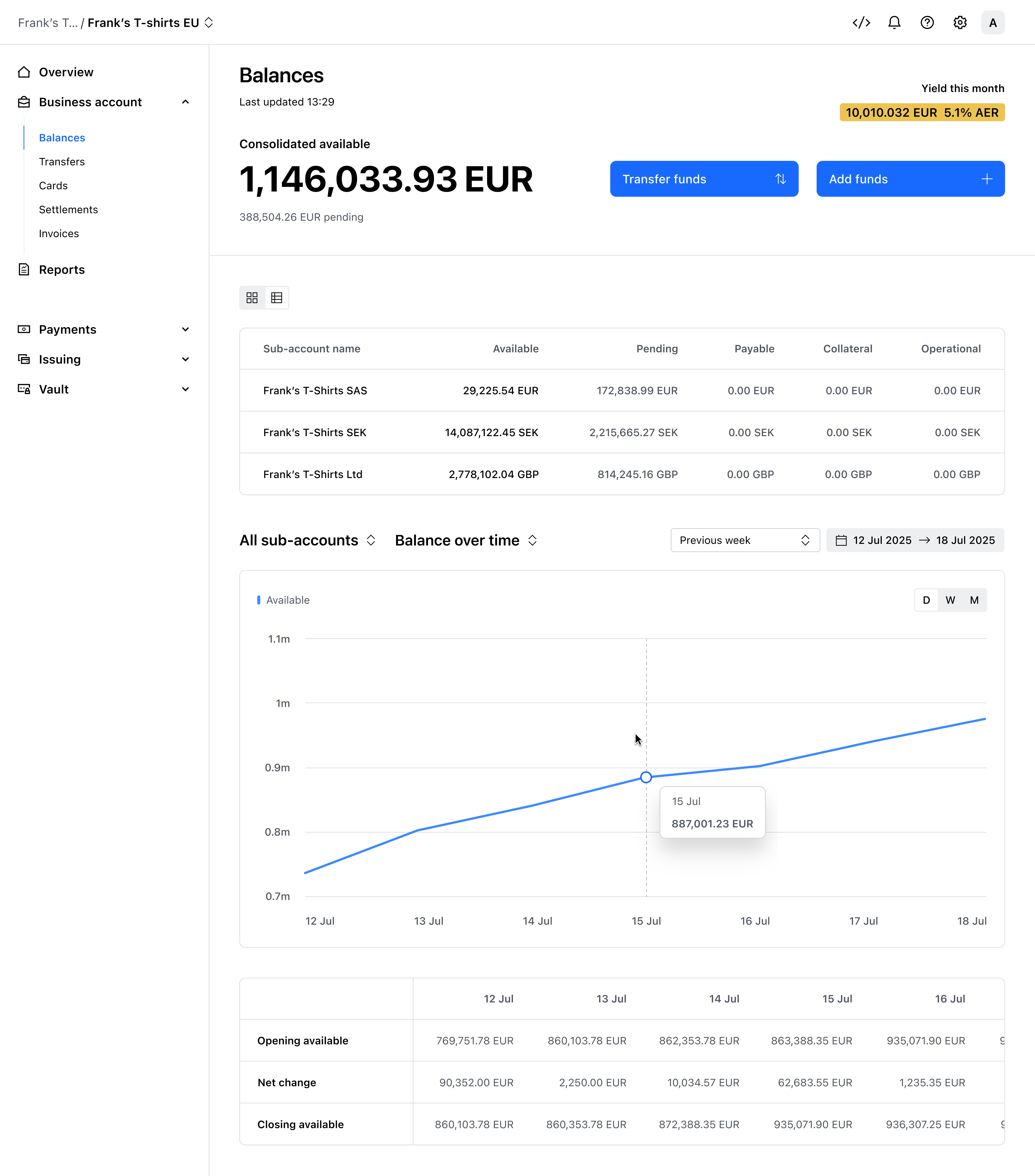 Balances table view – Light mode
