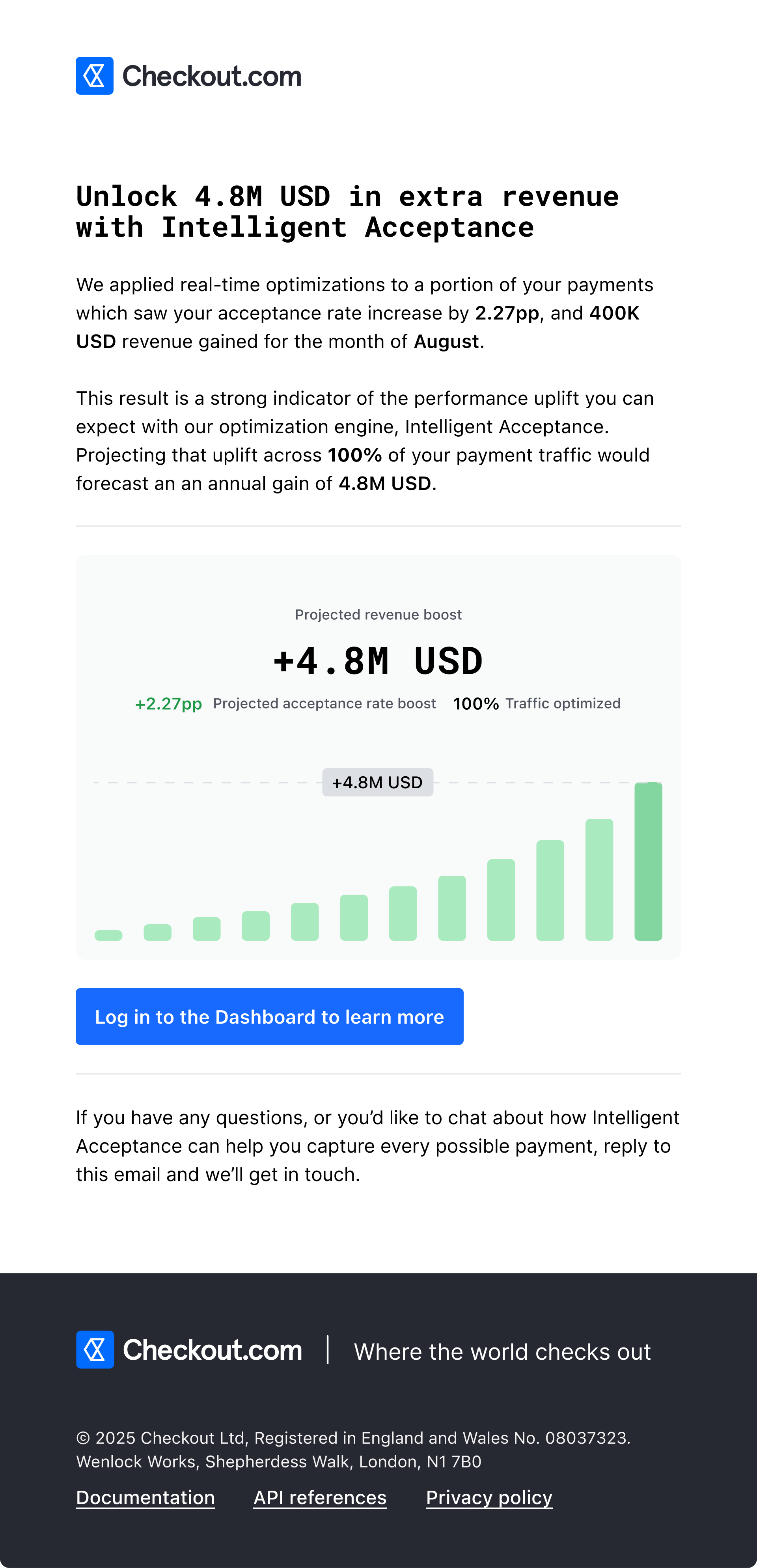 Automated marketing email showing projected annual revenue gain and a call to action to log in to the Dashboard
