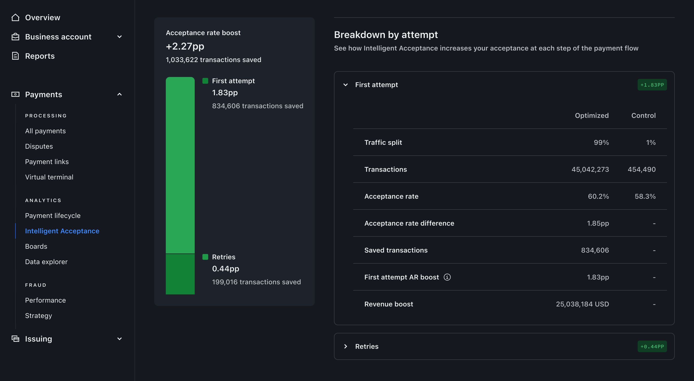 Breakdown by attempt, comparing optimised traffic and the control group across traffic split, transactions and acceptance rate – Dark mode